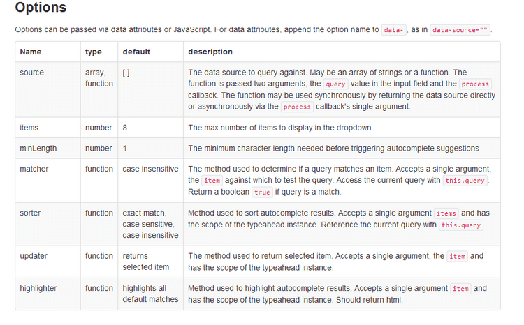 Typeahead Options