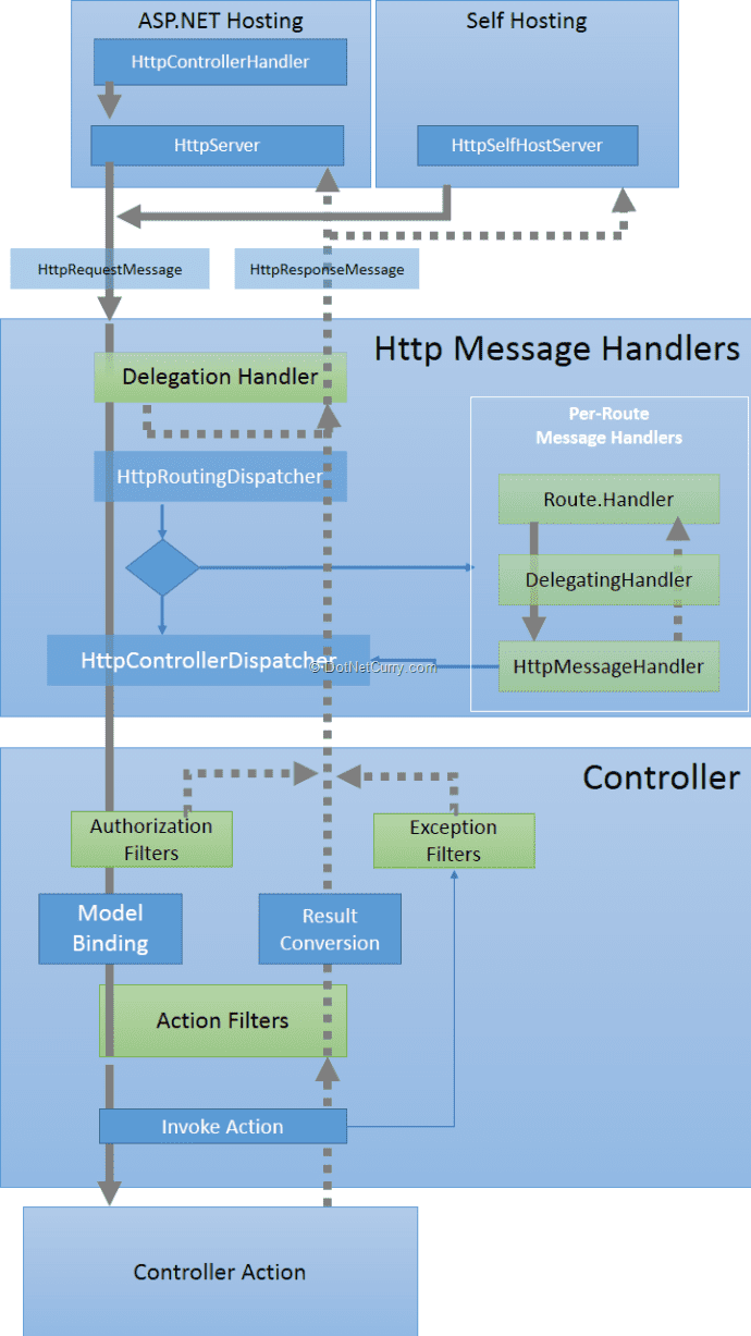 webapipipeline